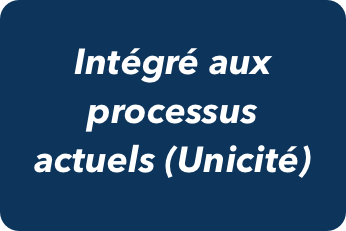 Integre aux processus actuels